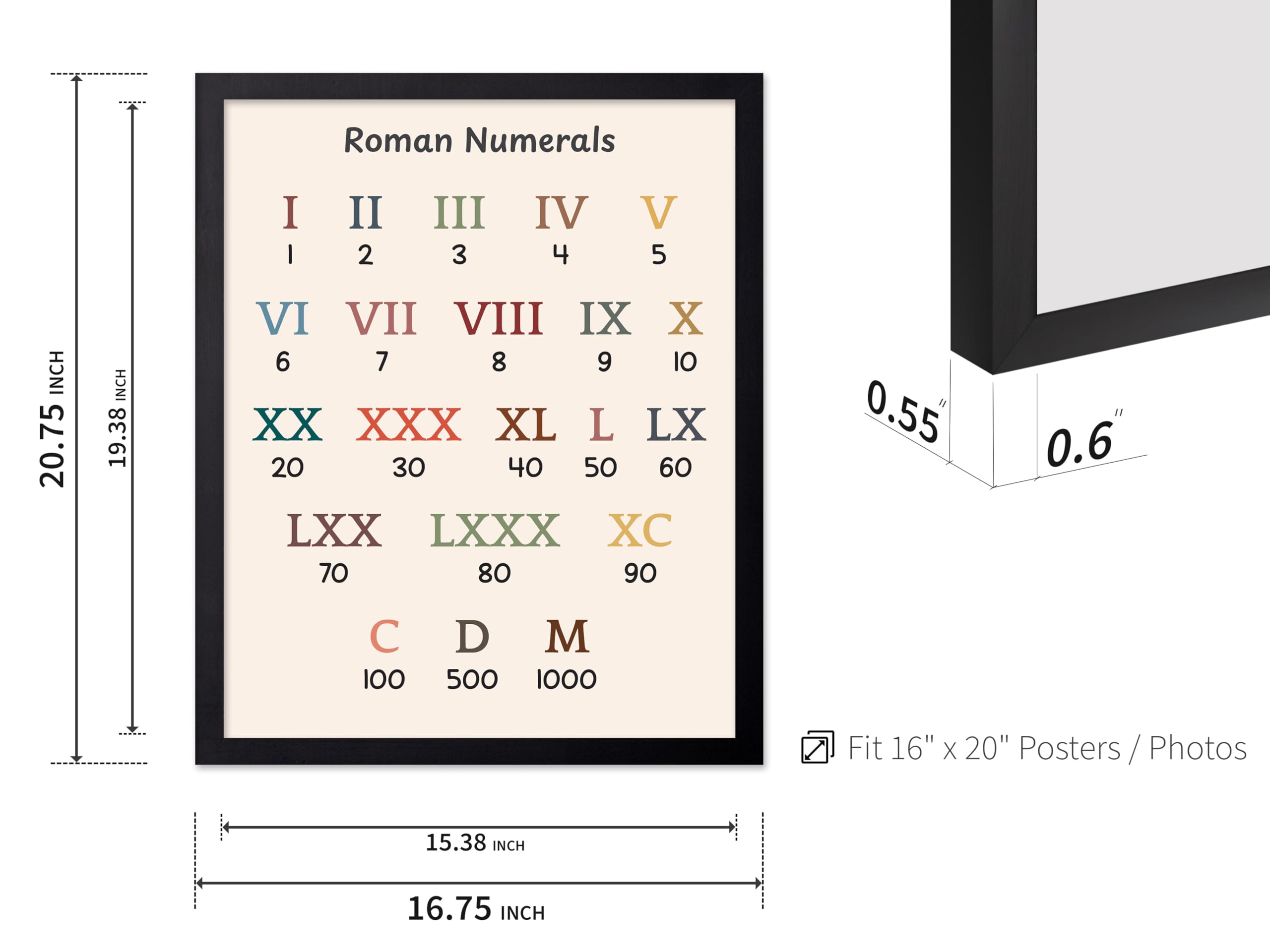 Amazon.com: Poster Master Roman Numerals Poster - Mathematics
